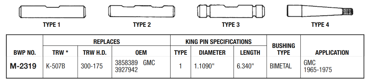 M-2319 - GMC King Pin Kit