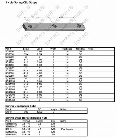 SCS850 - Spring Clip Strap 3 Hole 